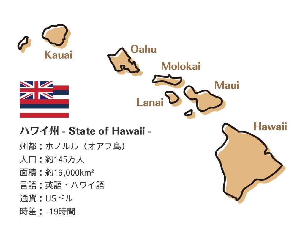 ハワイ州の基本情報PC